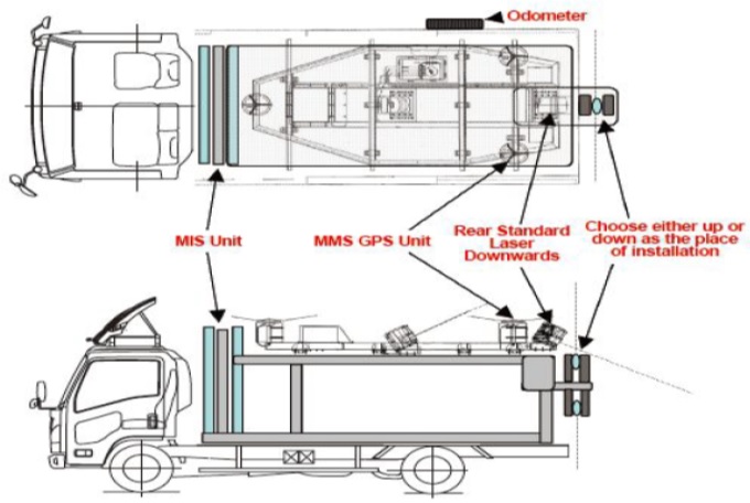 MIS MMS Rail Monitoring